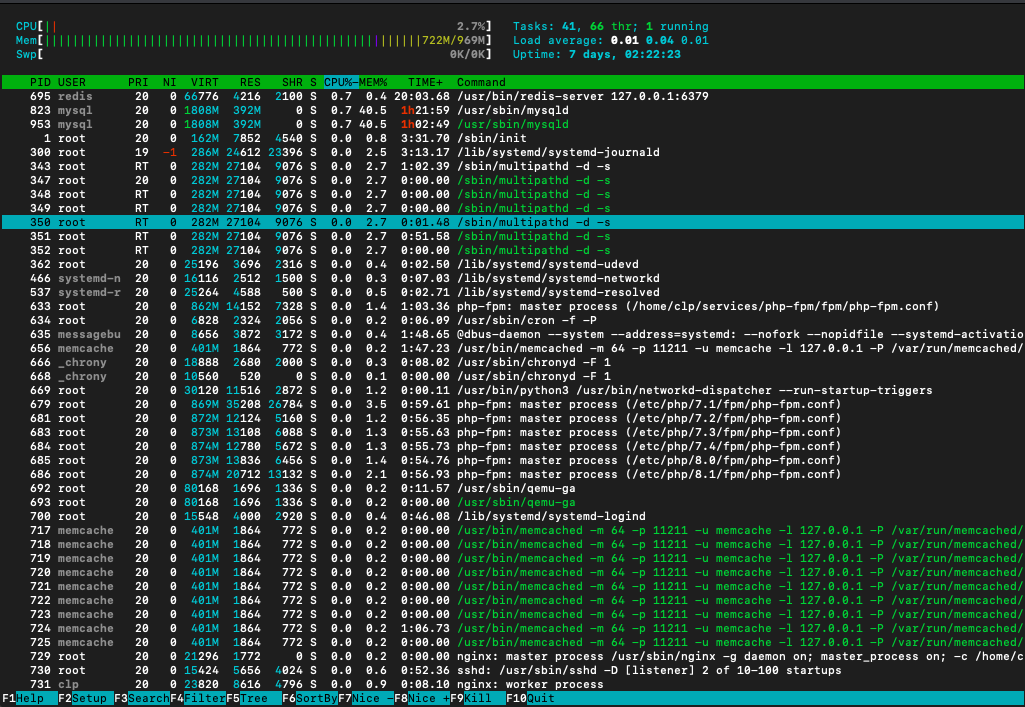 htop