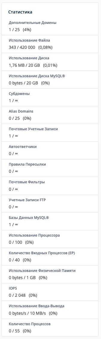 Статистика ресурсов в cPanel